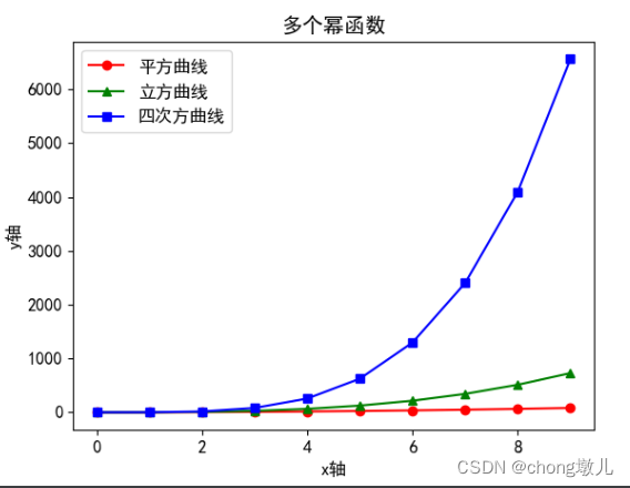 Python绘制折线图、散点图...Pyplot库功能使用示例大全,在这里插入图片描述,第8张