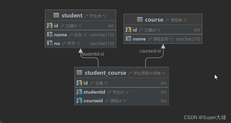 【MySQL】不就是多表查询,第5张