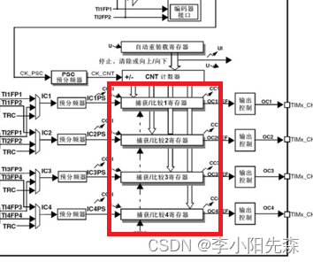 江科大STM32学习笔记（上）,在这里插入图片描述,第65张