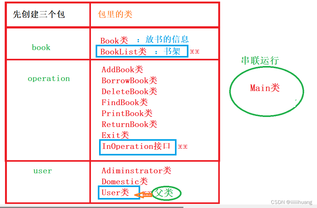 图书管理系统（Java简单版）（完整代码+详解）,第3张