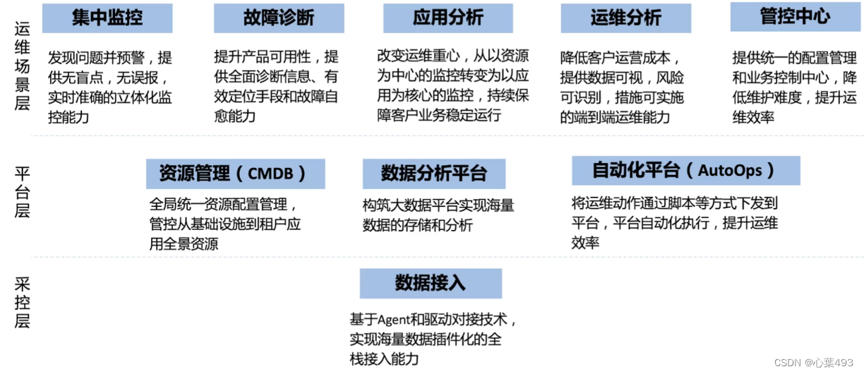 华为HuaweiCloudStack（一）介绍与架构,第3张