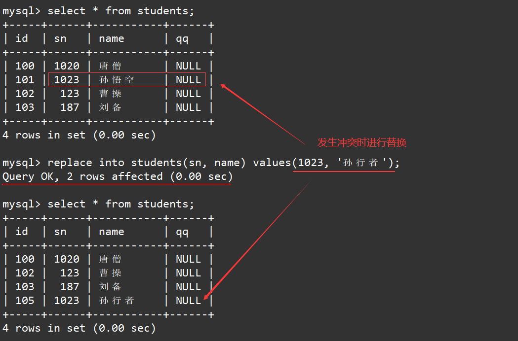 【MySQL】表的增删改查,在这里插入图片描述,第6张