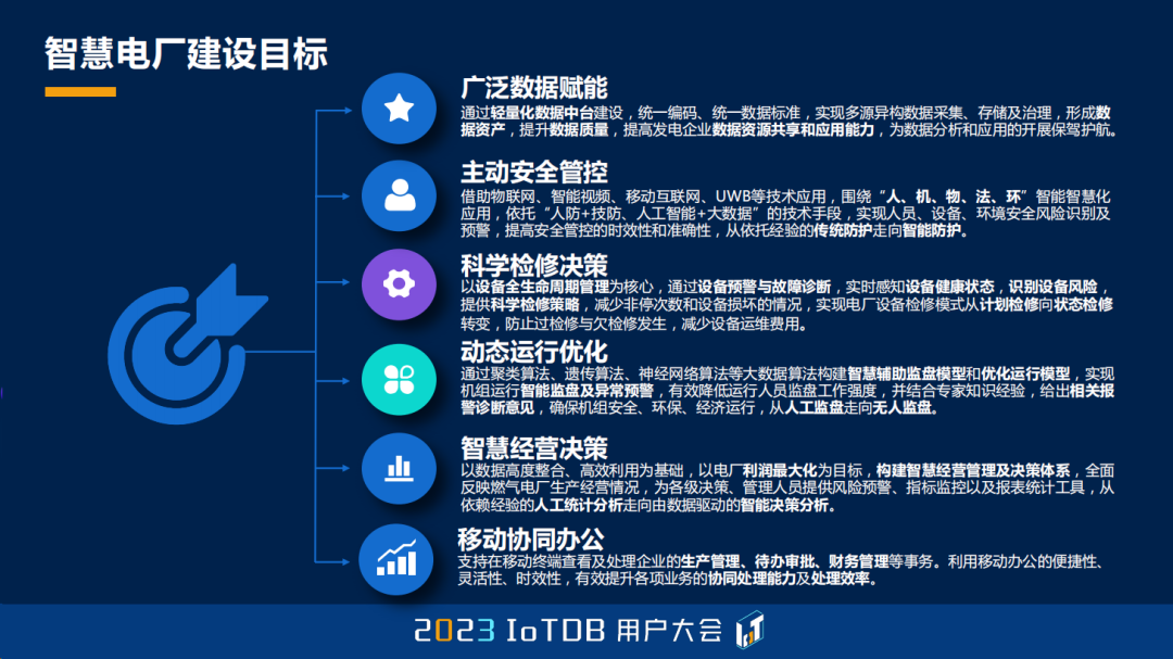 2023 IoTDB Summit：湖南大唐先一科技有限公司主任架构师舒畅《IoTDB 在发电领域的应用实践》...,5458b8dd31c3030c3fa83ba2cf330f30.png,第6张