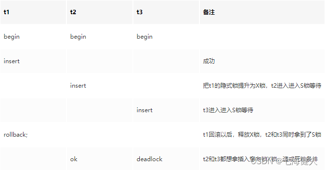 MySQL——插入加锁唯一索引插入死锁批量插入效率,第3张