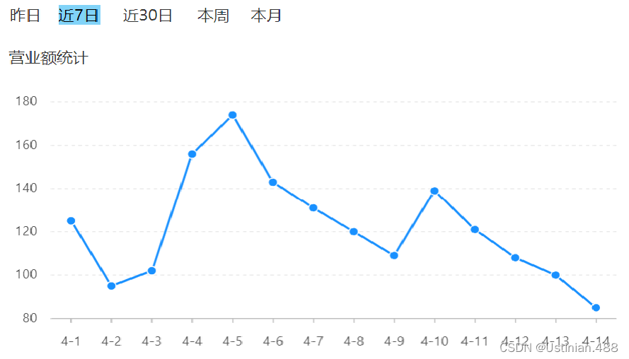 项目实战————苍穹外卖(DAY11),第7张