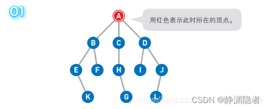 宽度优先搜索算法（BFS）详解（超级详细讲解，附有大图）,第1张