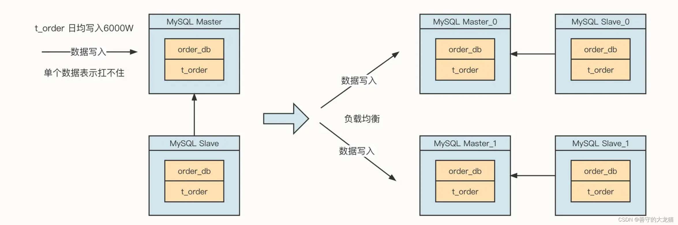 什么是中间件？,在这里插入图片描述,第3张