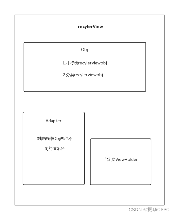 Android Studio实现一个小说阅读App,在这里插入图片描述,第6张