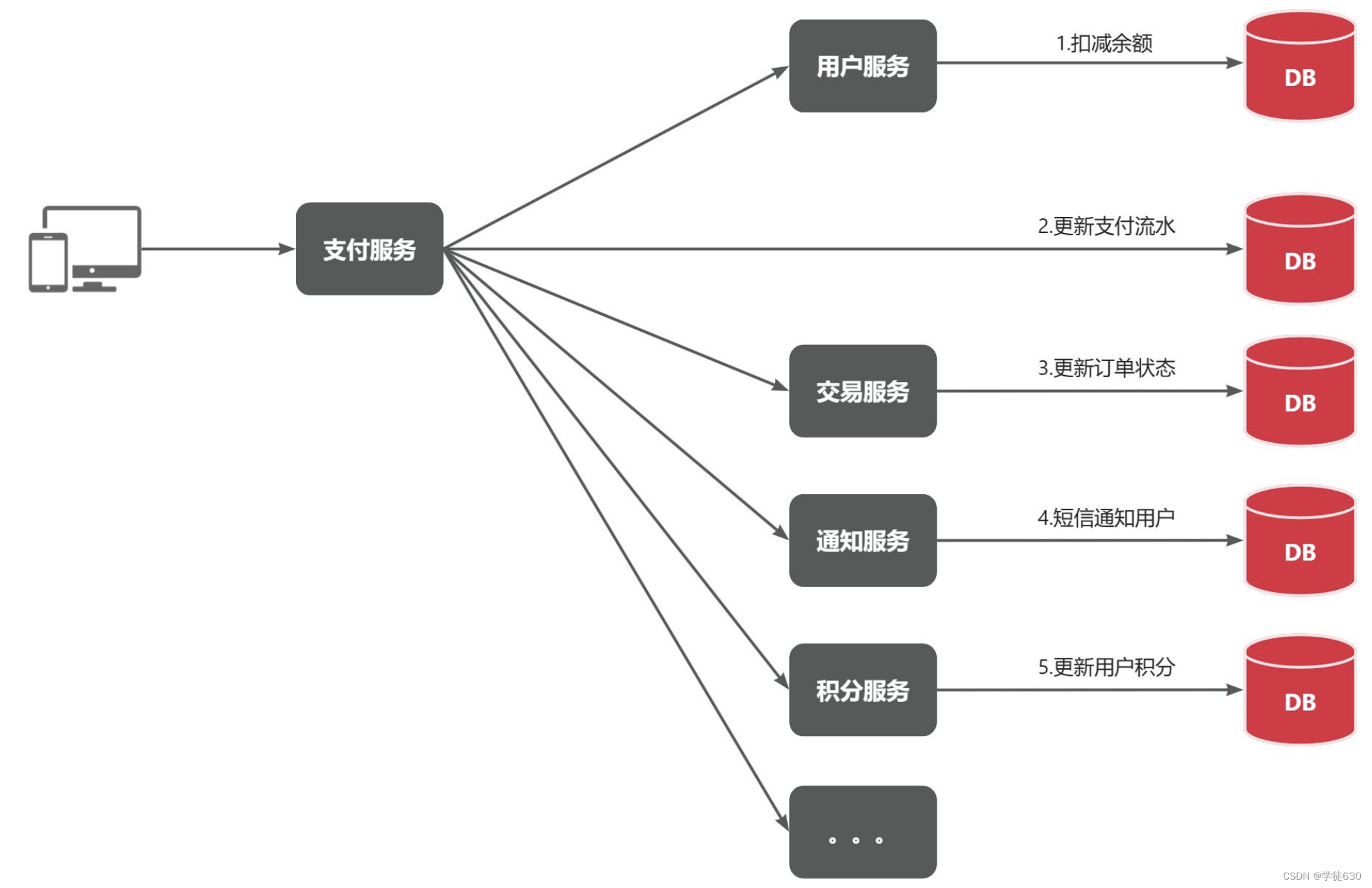 RabbitMQ从0到1完整学习笔记一：《基础篇》,第3张