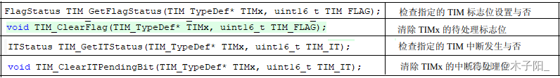 江科大STM32学习笔记（上）,在这里插入图片描述,第99张