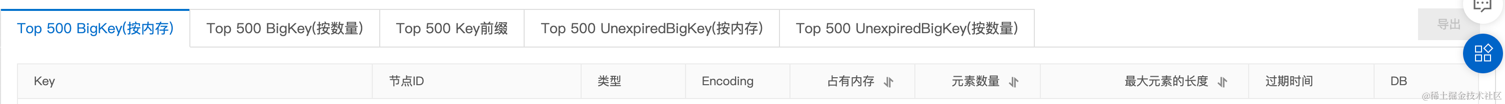 使用RedisCacheWriter#clean在线异步地批量扫描匹配删除缓存数据-spring-data-redis,image.png,第2张