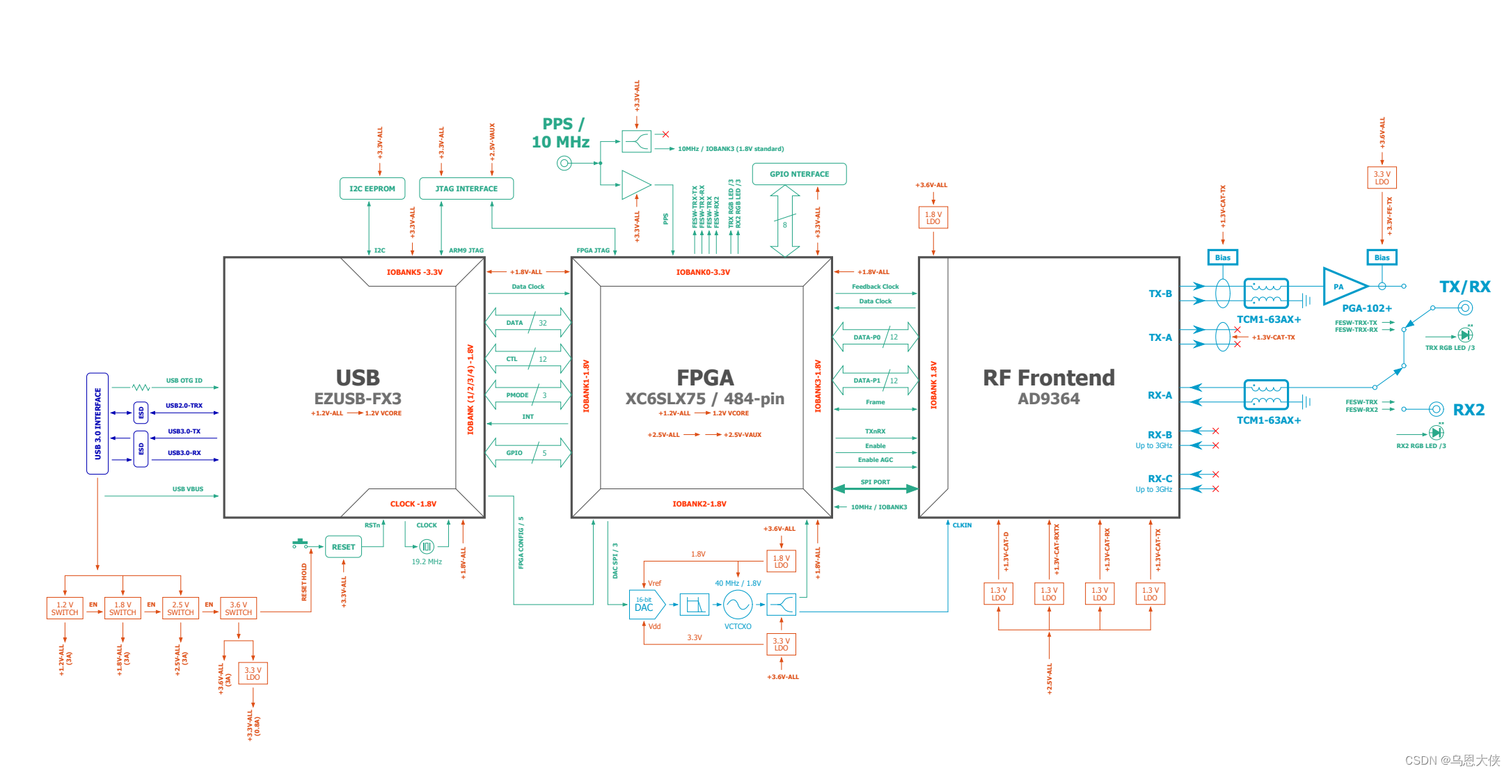 【USRP】产品型号、参数、架构全解析系列 1：B200B210B200miniB205mini,在这里插入图片描述,第10张