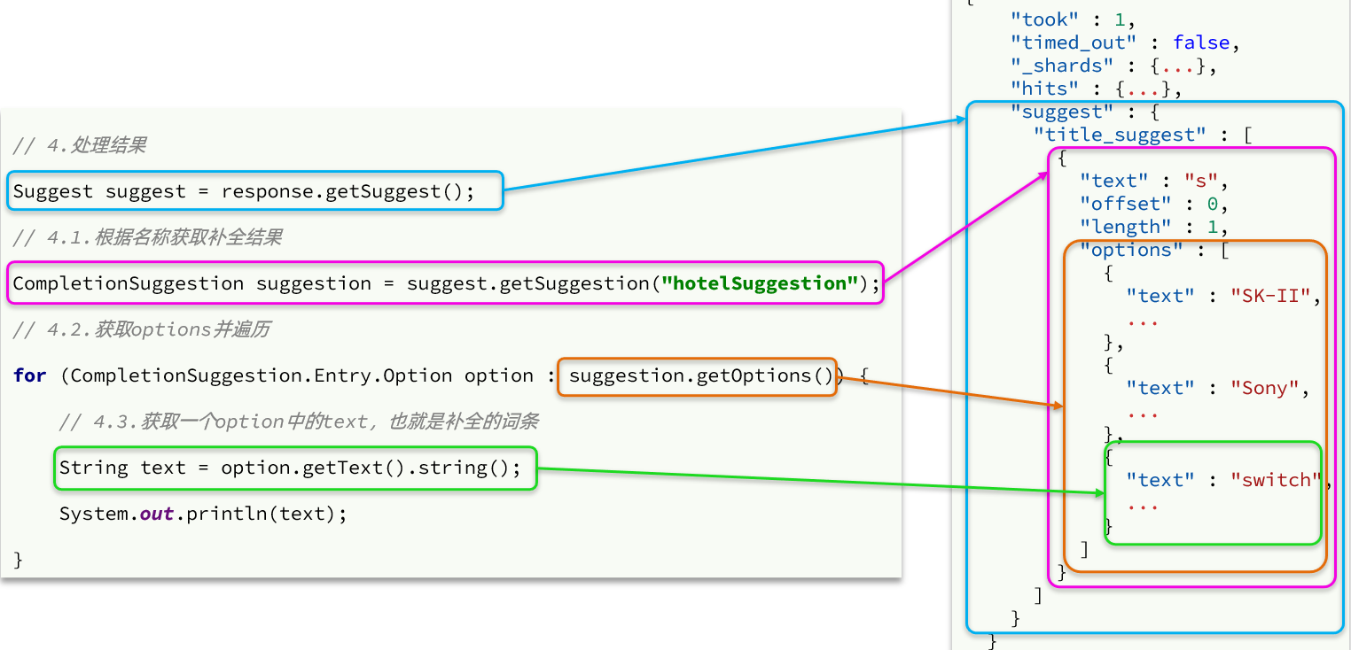 分布式搜索——Elasticsearch,第47张