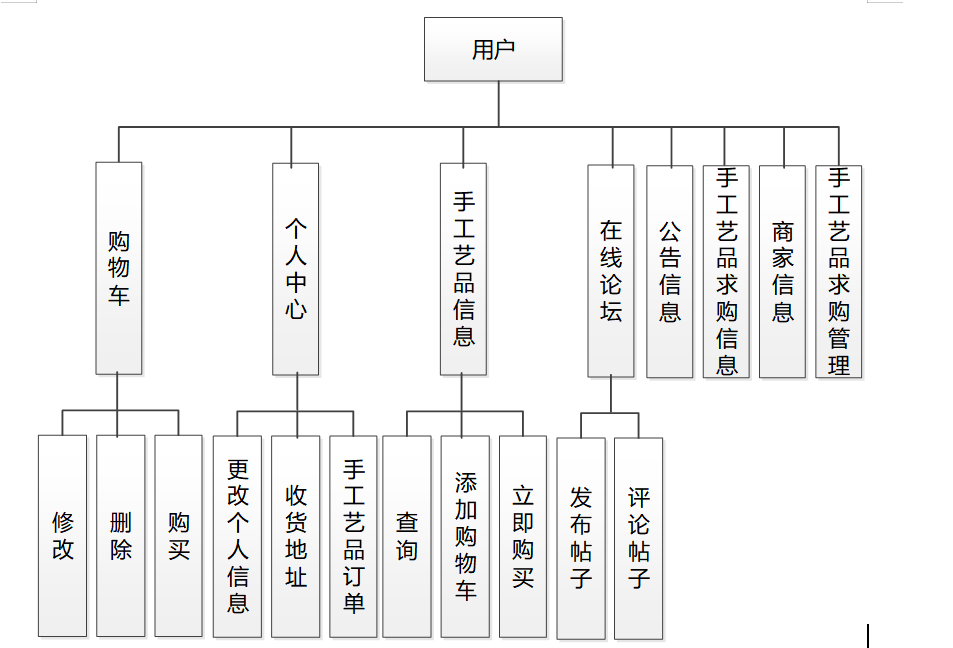 基于Java+SpringBoot+Vue前后端分离手工艺品销售系统设计和实现,第4张