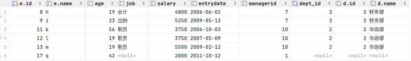 MySQL-多表联合查询,第24张