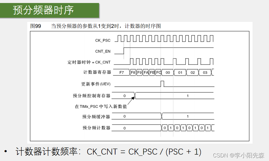 江科大STM32学习笔记（上）,在这里插入图片描述,第58张