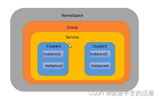 springcloud3 Nacos中配置中心config内容获取与配置(namespace,group,dataId),第3张