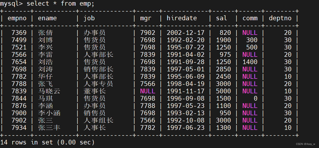 MySQL综合练习题,第3张