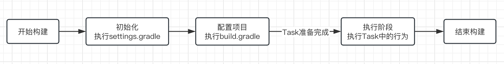 Gradle 笔记,image-20240114000012919,第23张