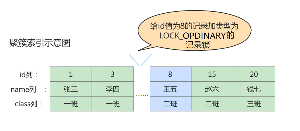 《MySQL高级篇》十三、锁,第22张