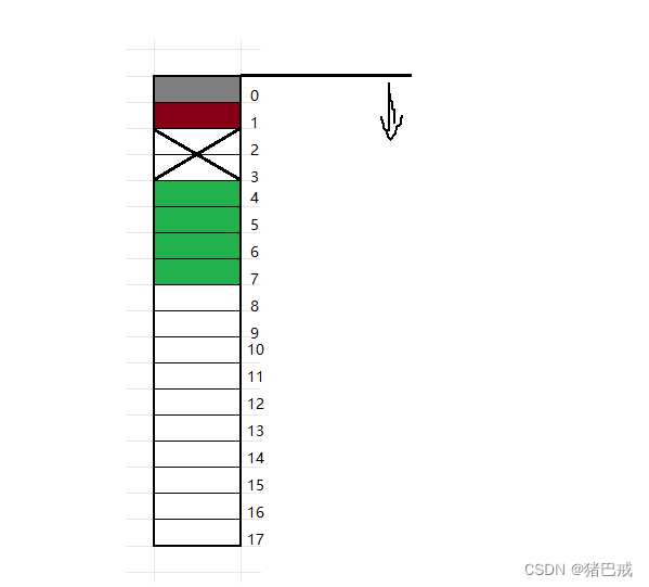 【C语言】【数据结构】自定义类型：结构体,d669a6337351463187f729ae196ee7cb.png,第6张