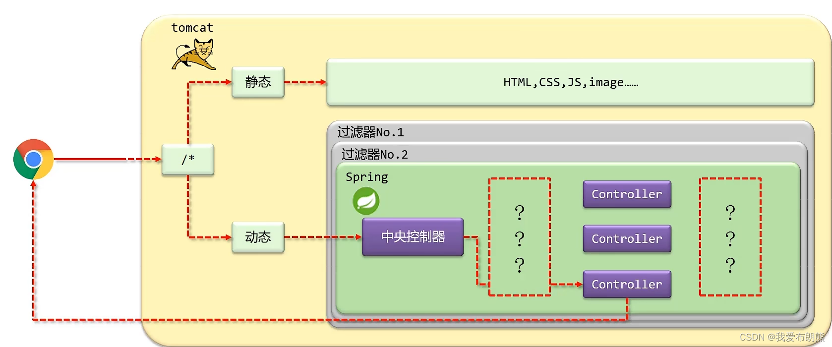 Springboot——拦截器,第1张