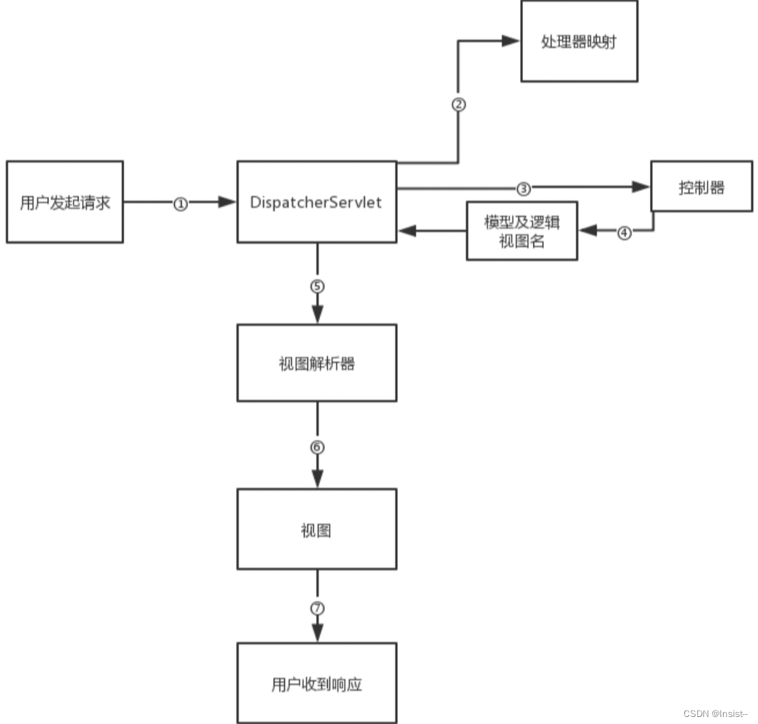 Spring MVC是什么？详解它的组件、请求流程及注解,d58f871f9f144ce48add7f0f986bd9f4.jpg,第3张