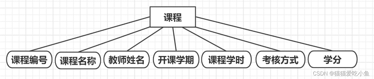 高校成绩管理数据库系统的设计与实现,第6张