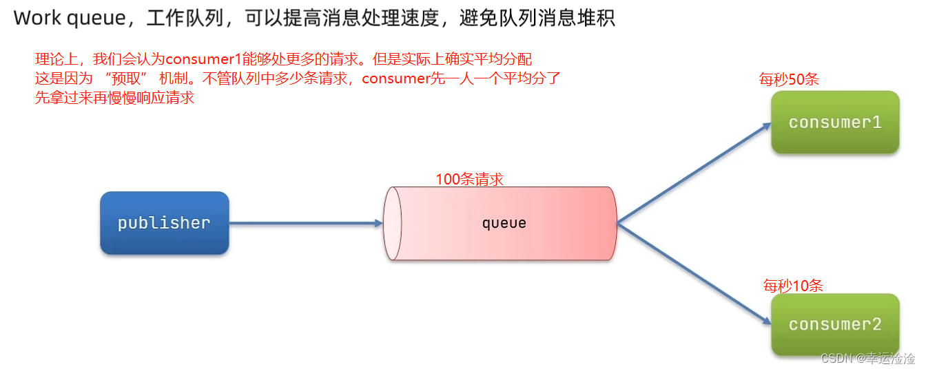 【SpringCloud】最全最细！微服务框架,在这里插入图片描述,第83张