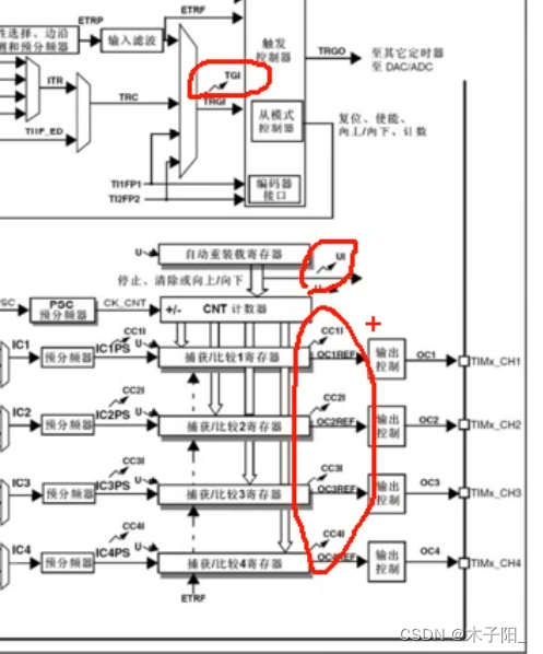 江科大STM32学习笔记（上）,在这里插入图片描述,第90张