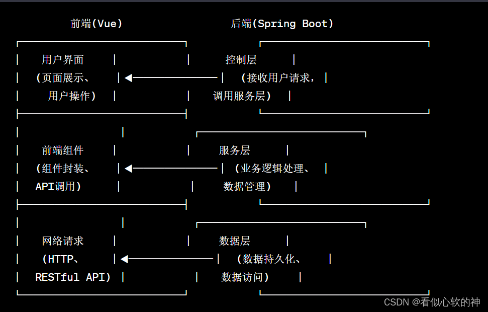 Springboot公交车路线管理系统 毕业设计-附源码,第1张