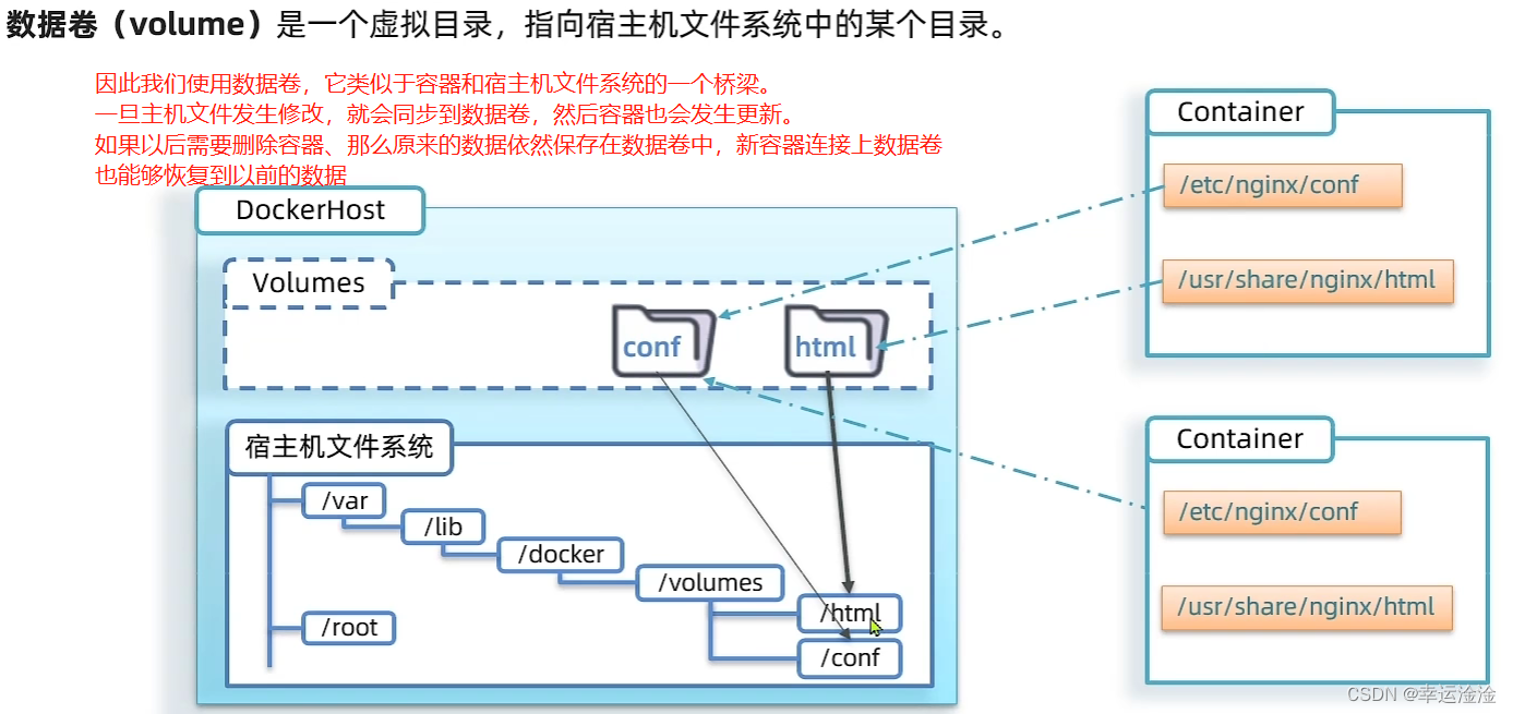 【SpringCloud】最全最细！微服务框架,在这里插入图片描述,第73张