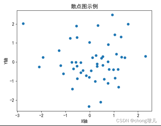 Python绘制折线图、散点图...Pyplot库功能使用示例大全,在这里插入图片描述,第9张