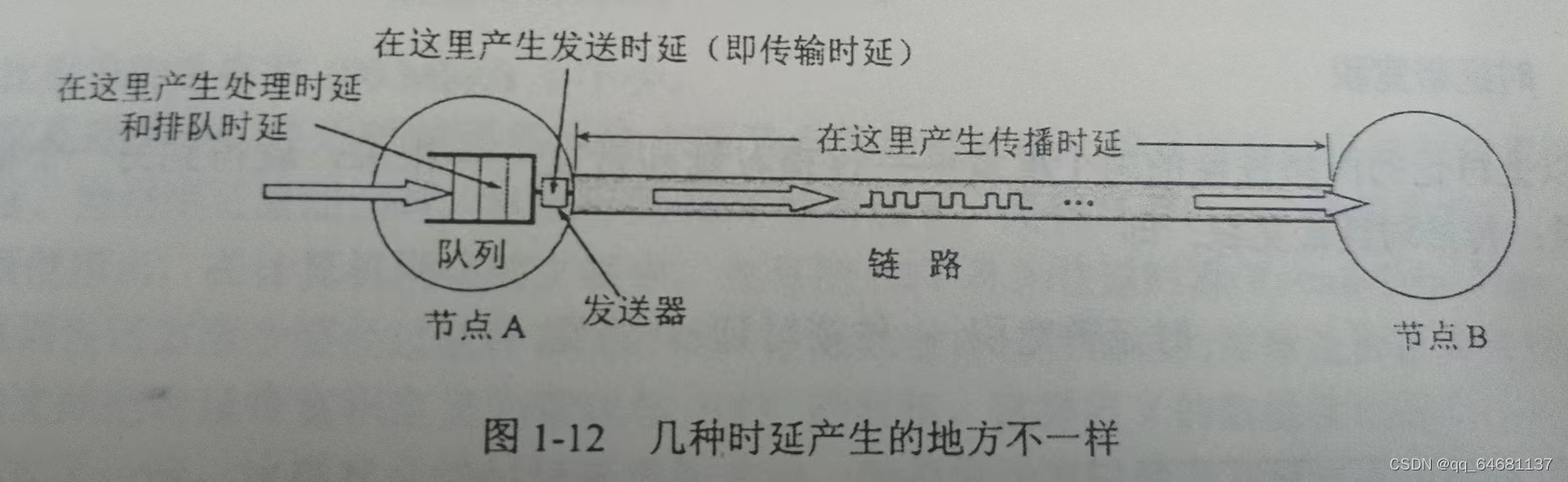 计算机网络（超级详细笔记）,第10张