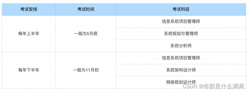 软考高级系统架构设计师考试经验分享,考试时间,第2张