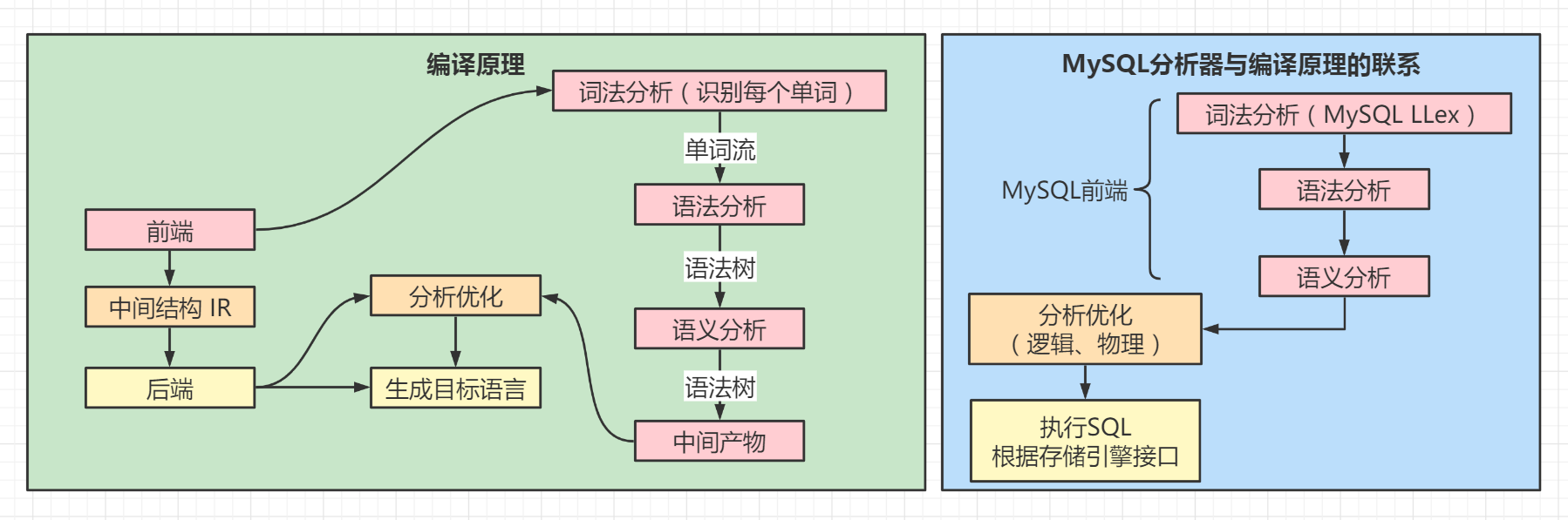 【MySQL】MySQL体系结构与内部组件工作原理解析（原理篇）（MySQL专栏启动）,第4张