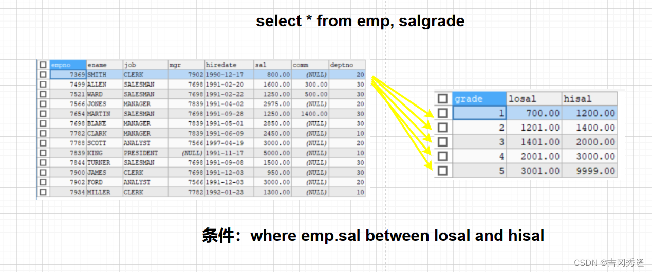 MySQL 详细学习教程【万字长文, 建议收藏】,在这里插入图片描述,第49张