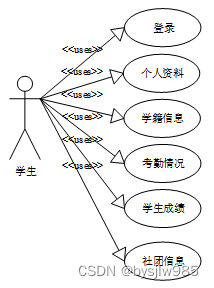 （赠源码）python+mysql学生信息管理系统的设计与实现30854-计算机毕业设计项目选题推荐,第2张