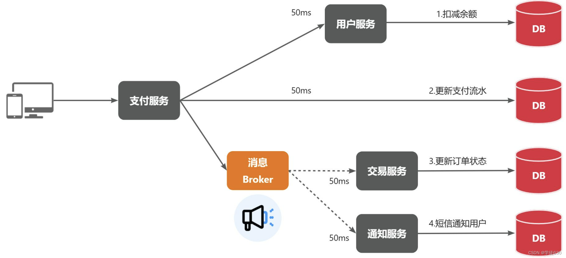 RabbitMQ从0到1完整学习笔记一：《基础篇》,第6张