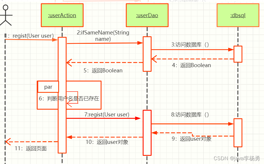 基于Java+Spring+vue+element商城销售平台设计和实现,第3张