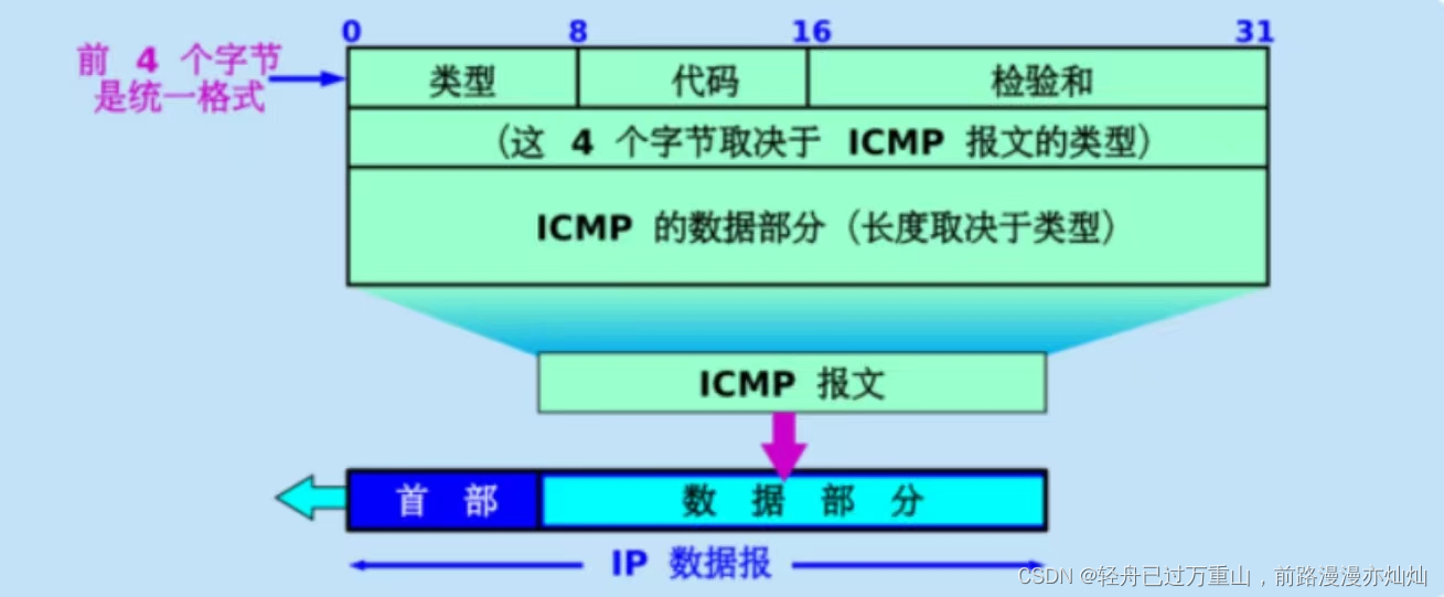 计算机网络（超级详细笔记）,第70张