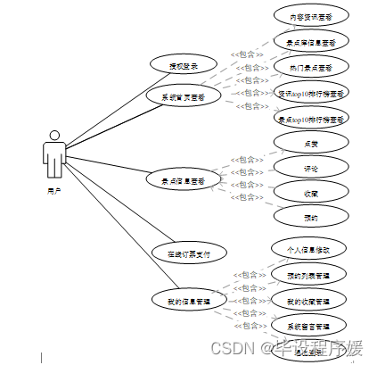 基于Java+spring boot的旅游景区小程序的设计与实现,第2张