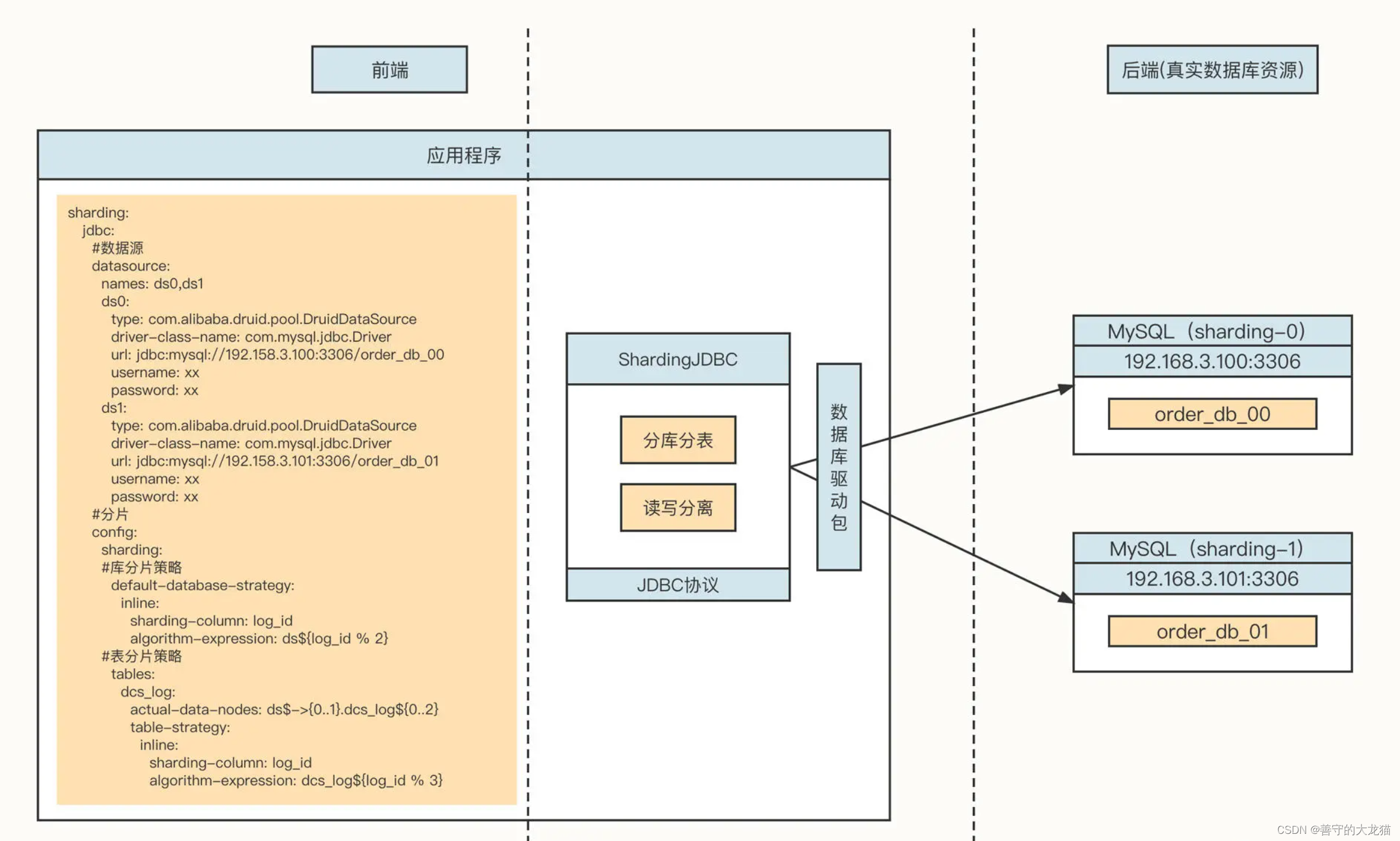 什么是中间件？,在这里插入图片描述,第6张