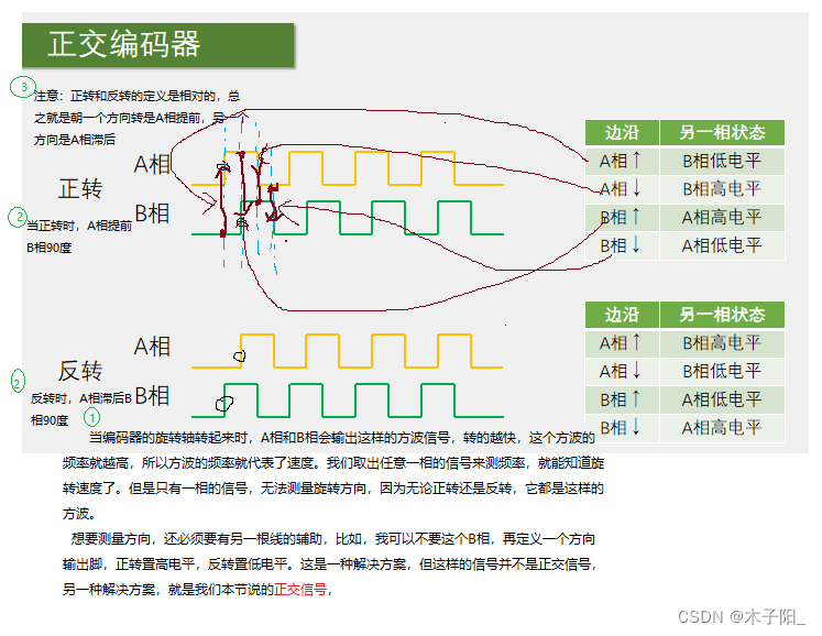 江科大STM32学习笔记（上）,在这里插入图片描述,第156张