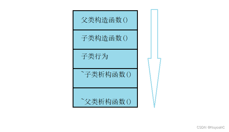 C++继承（万字详！！）,在这里插入图片描述,第7张