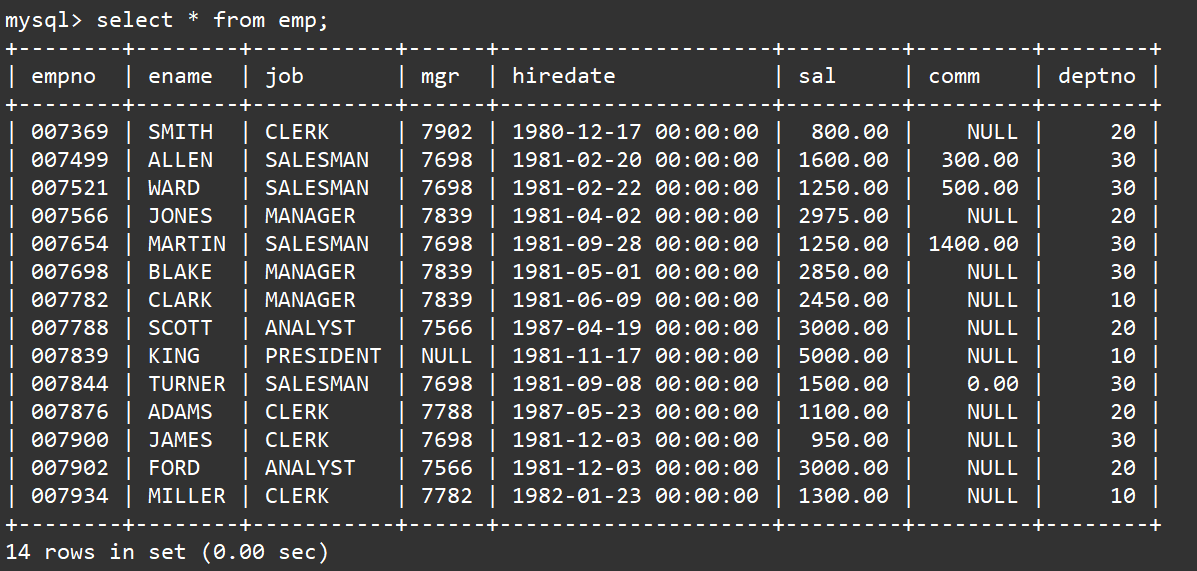 【MySQL】聚合函数与分组查询,在这里插入图片描述,第16张