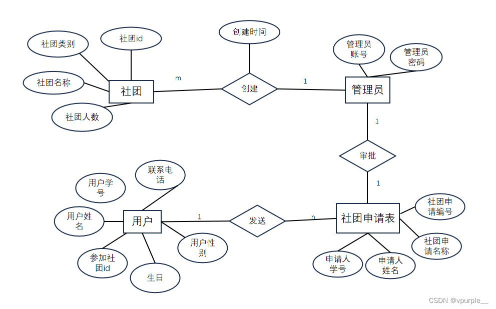 【JAVA GUI+MYSQL]社团信息管理系统,第2张