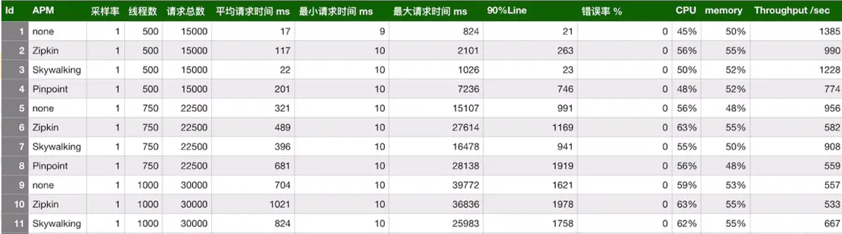 【业务功能109】微服务-springcloud-springboot-Skywalking-链路追踪-监控,image.png,第1张