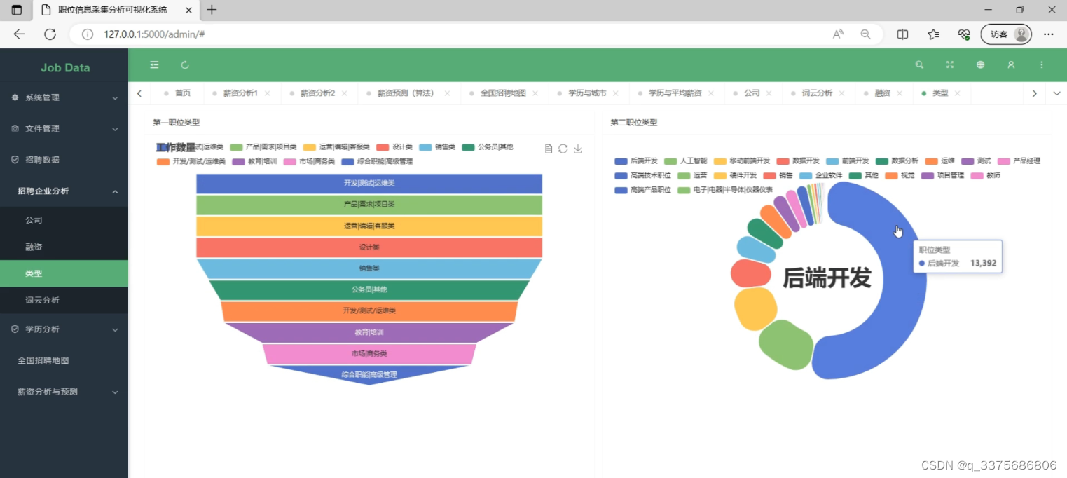 计算机毕业设计：基于python招聘数据分析可视化系统+预测算法+爬虫+Flask框架（建议收藏）,在这里插入图片描述,第6张