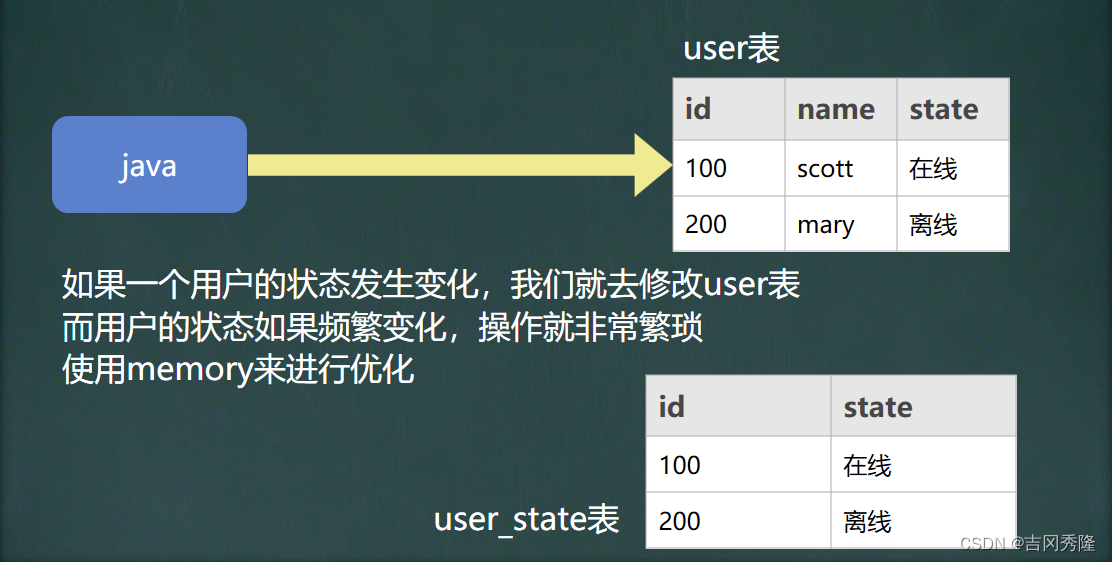 MySQL 详细学习教程【万字长文, 建议收藏】,在这里插入图片描述,第130张